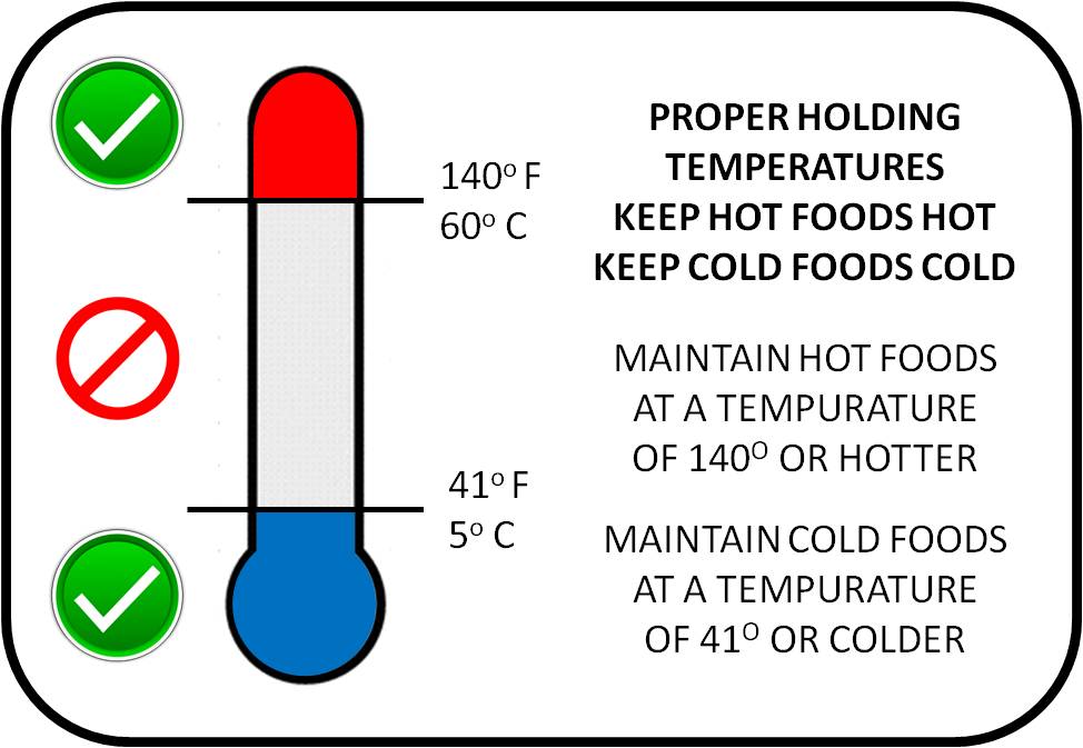 Proper food holding temps for MN Certified Food Managers Safefoodtraining